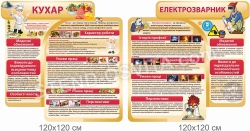 Комплект стендов «Профориентация»