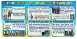 Стенд «Етапи розвитку українського війська»