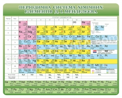 Стенд «Періодична система хімічних елементів Д.І.Менделєєва»