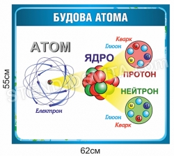Стенд Будова атома