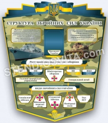 Стенд структура збройних сил України