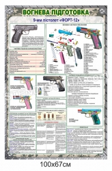 “Вогнева підготовка 9-мм пістолет ФОРТ-12 ” стенд