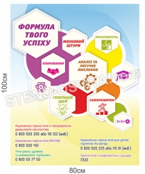 Стенд "Формула твого успіху"