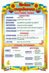 Пластиковий стенд мовна скарбничка
