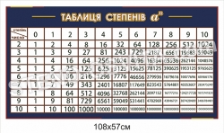 Стенд "Таблиця степенів"