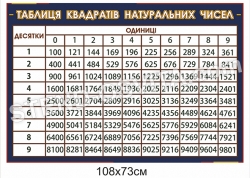 Стенд "Таблиця квадратів натуральних чисел"