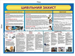Стенд з пластику "Цивільний захист"