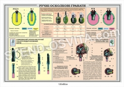 Стенд "Ручні осколкові гранатиї"