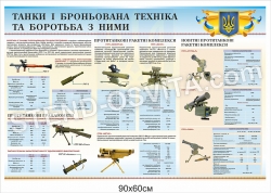Стенд "Танки та броньована техніка"