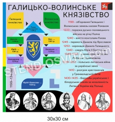 Стенд "Галицько-Волинське князівство"