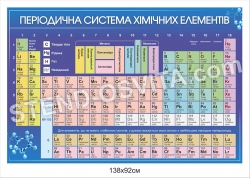 Періодична система хімічних елементів в кабінет хімії