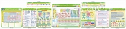 Комплект стендів для оформлення кабінету хімії