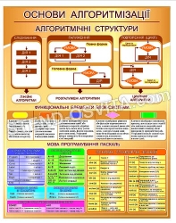 Стенд "Основи алгоритмізації"