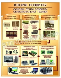 Стенд "Етапи розвитку обчислювальної техніки"