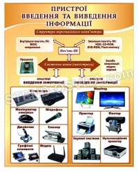 Стенд "Пристрої введення та виведення інформації"