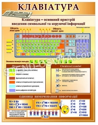 Стенд "Клавіатура"