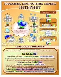 Стенд "Глобальна комп'ютерна мережа інтернет"