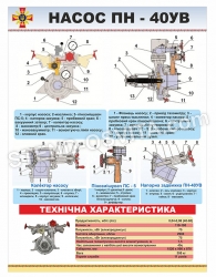 Стенд "Насос ПН-40УВ"