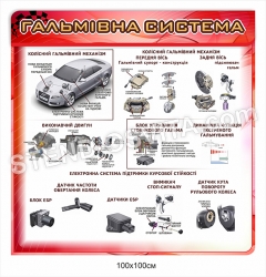Стенд "Гальмівна система"