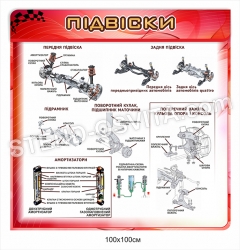 Стенд "Підвіски"
