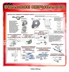 Стенд "Рульове керування"