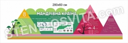 Стенд “Українські Карпати”