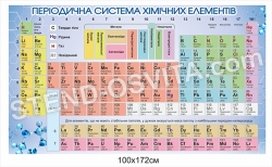 Стенд «Таблиця Періодична система хімічних елементів»