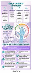 Стенд "Види турботи про себе"