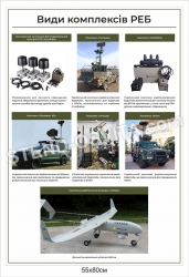 Стенд «Види комплексів РЕБ»