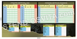 Стенд «Статистика збиття БпЛА»