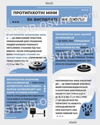 Стенд "Протипіхотні міни"