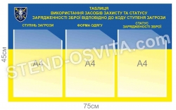 Стенд "Захист і статут зарядженності зброї"