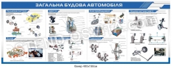 Банер "Загальна будова автомобіля"