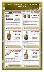 Плакат "Ручні оборонні та наступальні гранати"