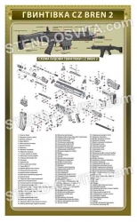 Плакат для військових "Гвинтівка CZ BREN 2"