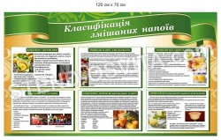 Стенд "Класифікація змішаних напоїв"
