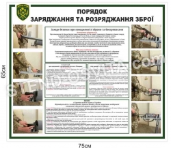 Стенд "Порядок заряджання та розряджання зброї "