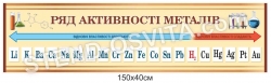 Стенд "Ряд активності металів"