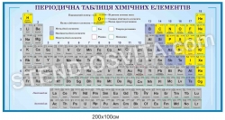 Стенд "Періодична система хімічних елементів"