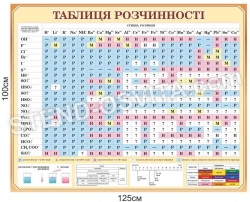 Стенд "Таблиця розчинності"