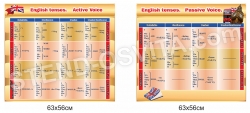 Стенди ENGLISH TENSES
