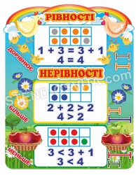 Стенд «Рівності - нерівності»