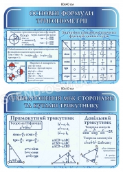 Комплект пластиковых стендов в кабинет геометрии