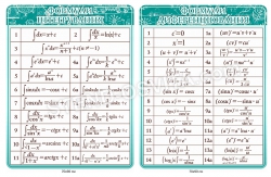 Комплект стендов «Формули інтегрування, формули диференціювання»