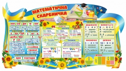 Стенд "Математична скарбничка"