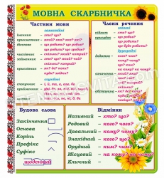 Стенд "Вивчаємо мову"