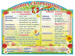 Стенд "Мовна скарбничка"