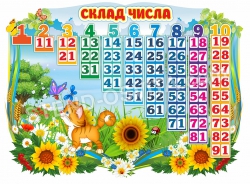 Стенд "Склад числа"