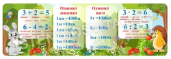 Стенд з математики для початкової школи