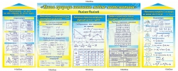 "Комплектный стенд для оформления кабинета математики"